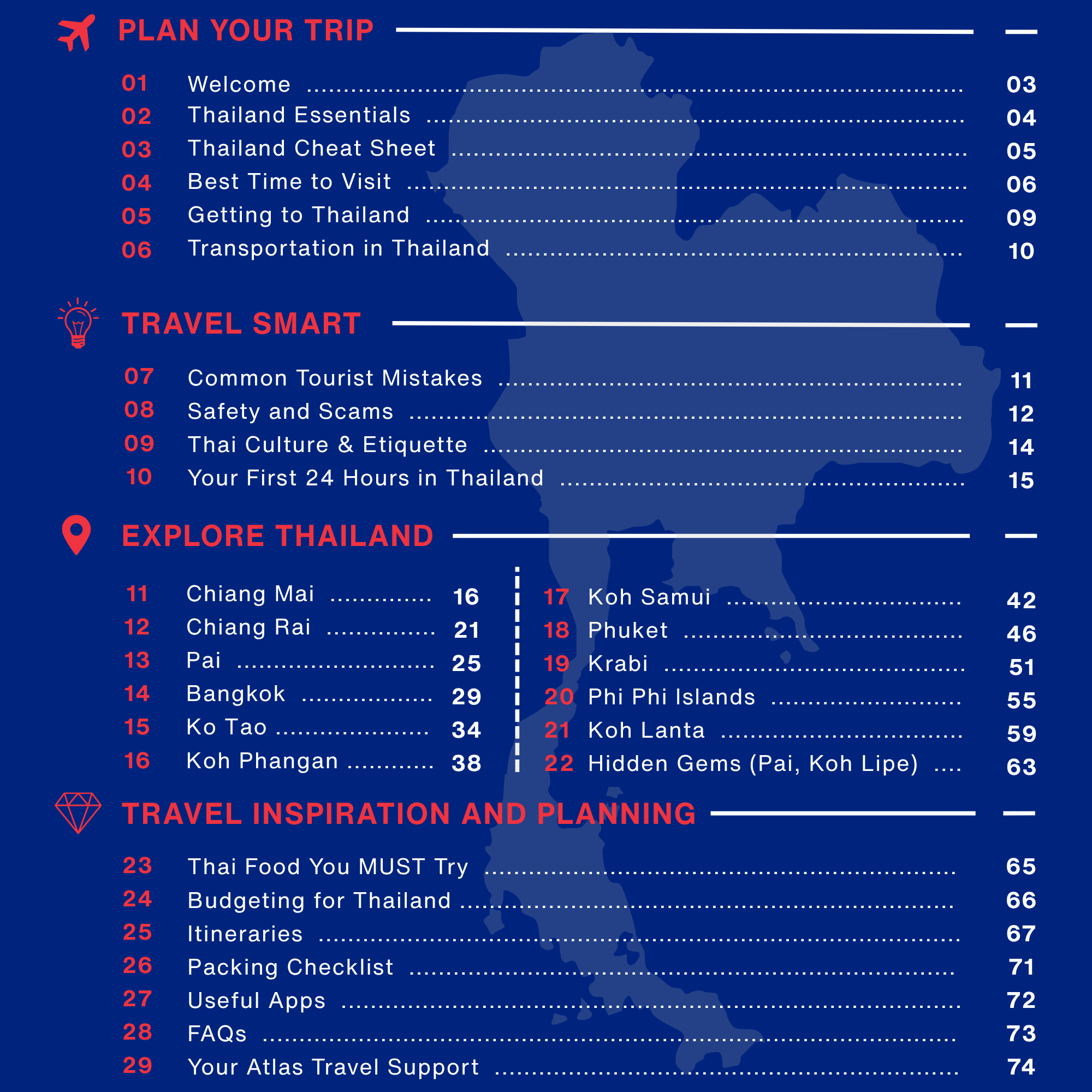 thailand complete guide contents.png