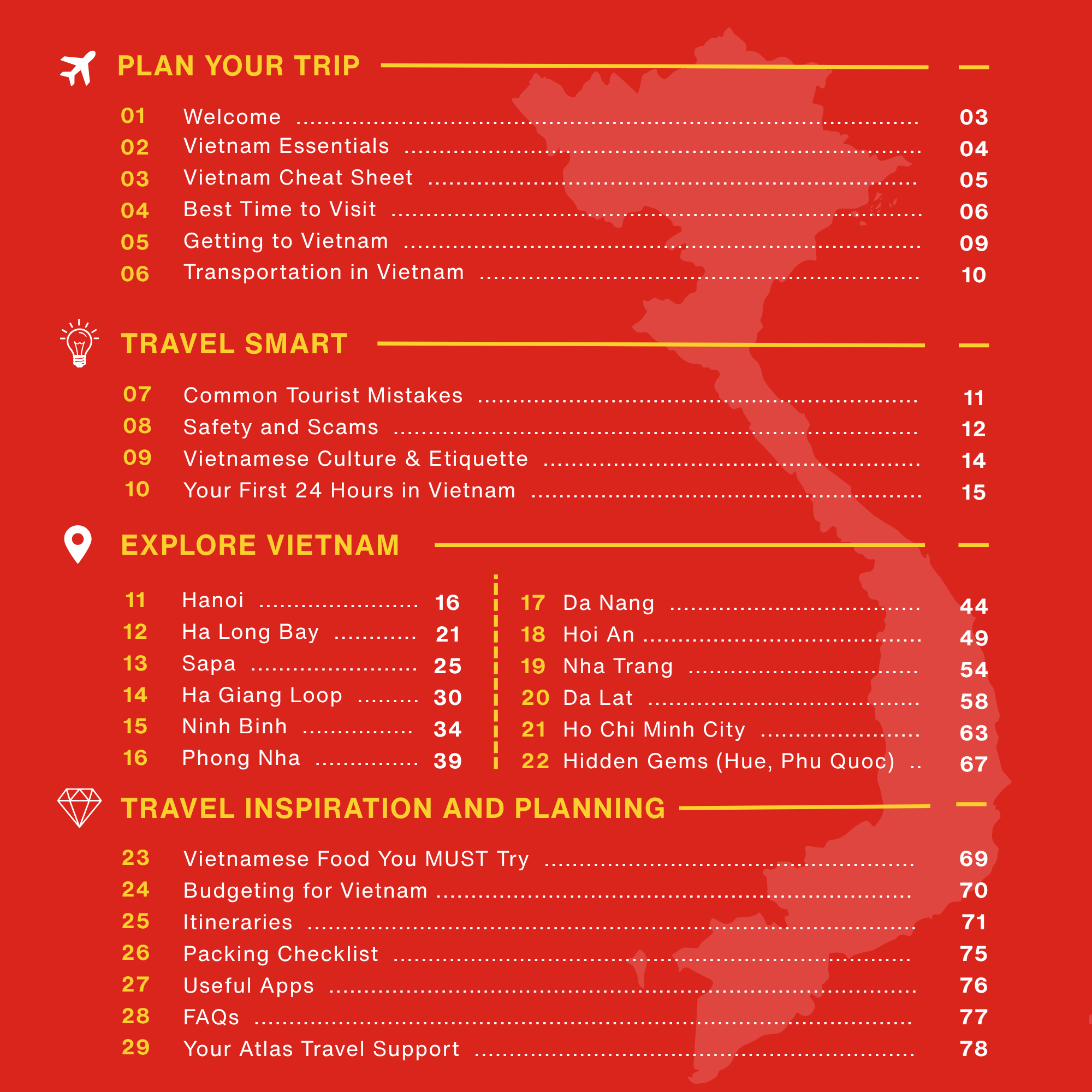 vietnam complete guide contents.png