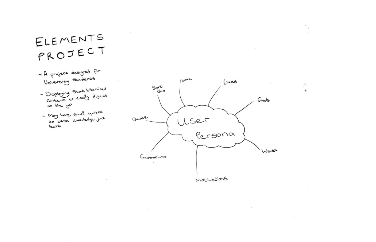 Image displaying a rough user persona sketch of the task for the project