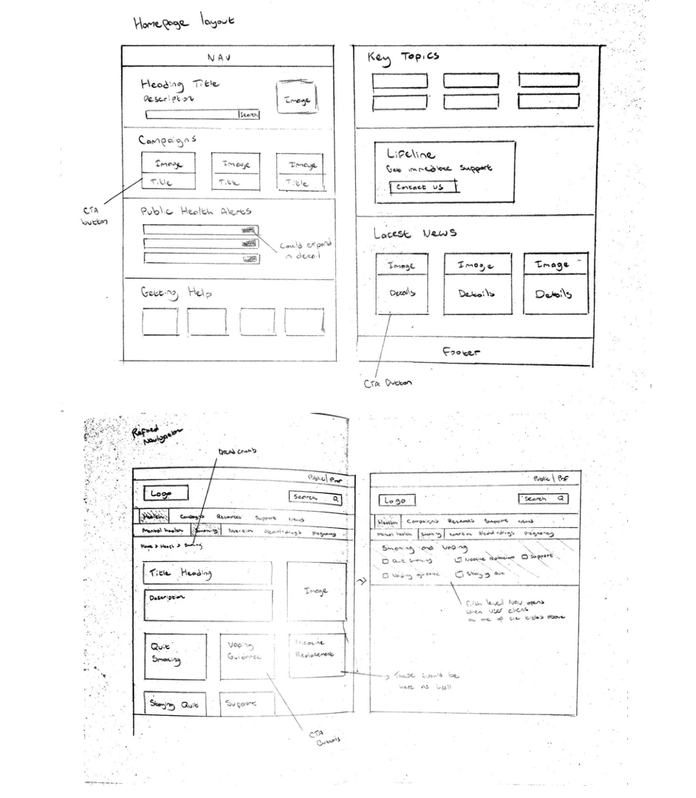 More refined sketches of the navigation