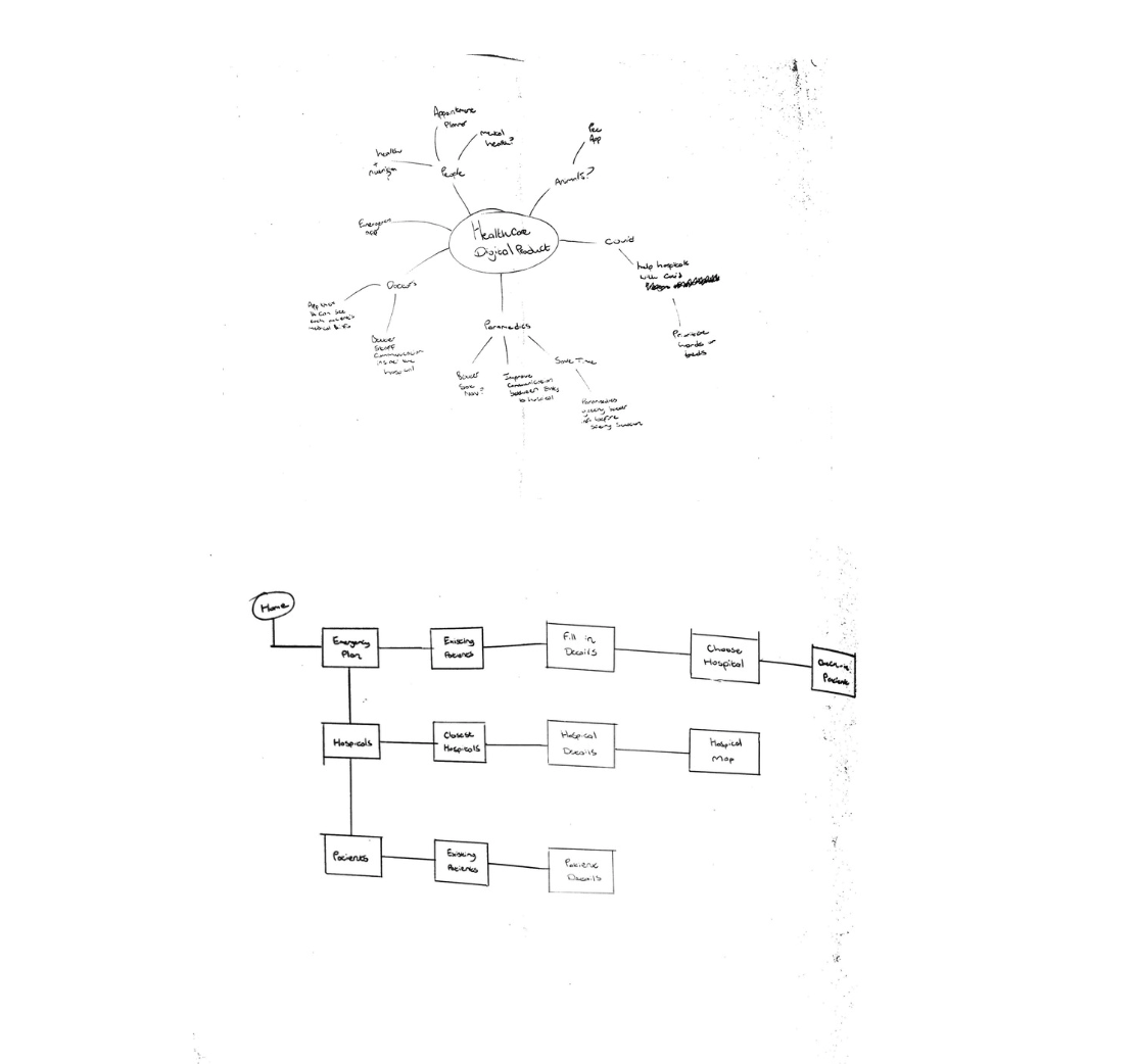 Image of user flow diagram and mind map