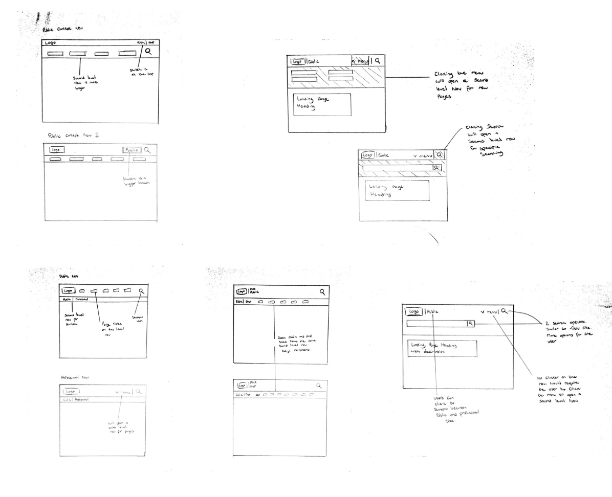 Sketch ideas for layout and structure of the navigation