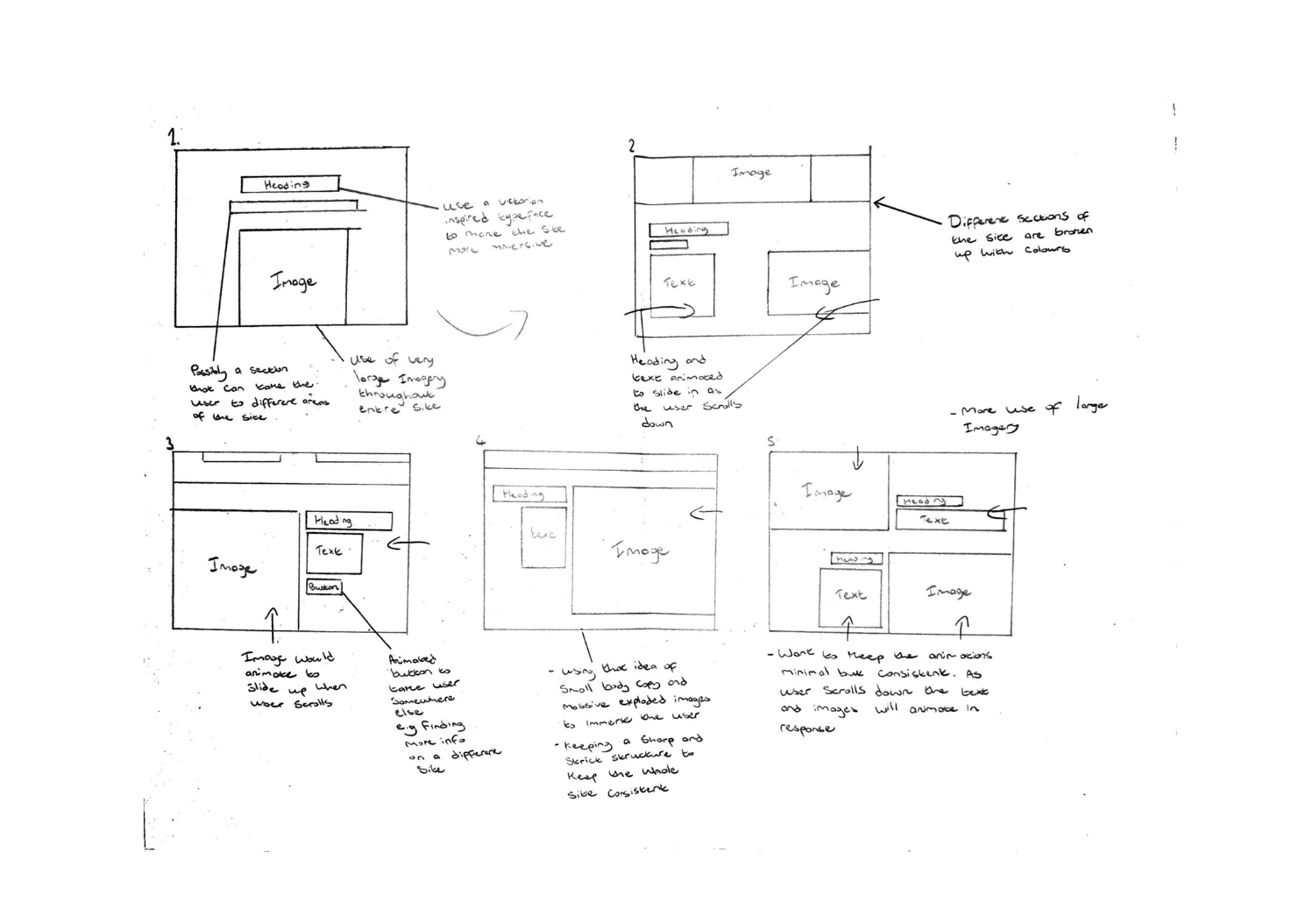 Wireframe sketches of the layout and structure