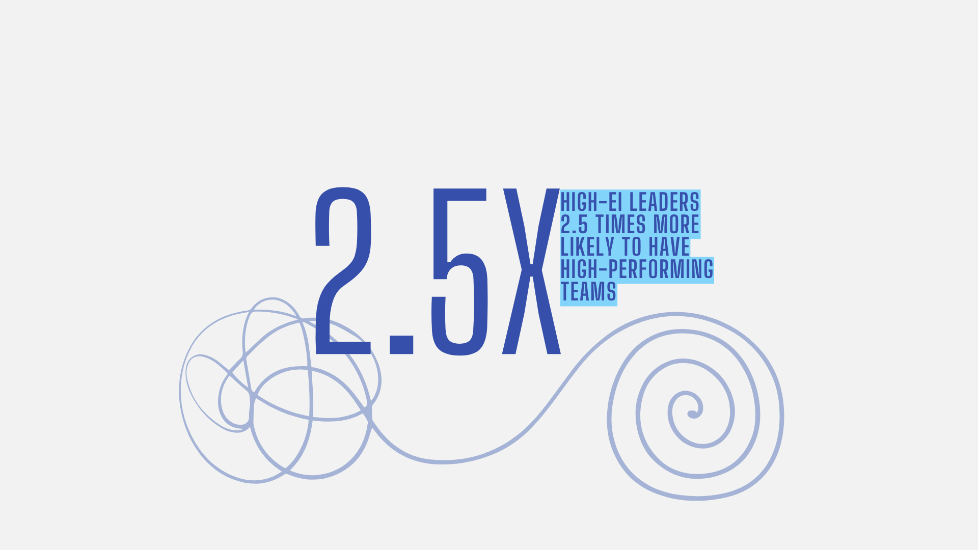 The Evidence-Based Blueprint for Effective Leadership Development