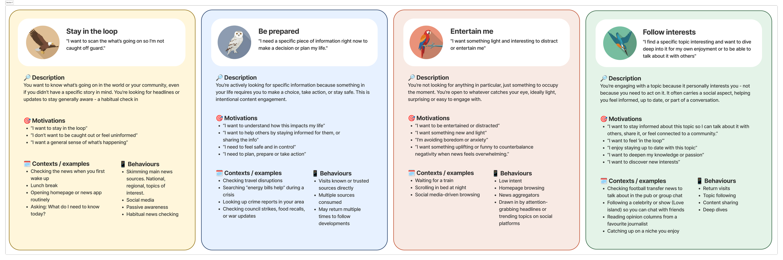 An infographic with four sections: 'Stay in the loop' with a bird icon, 'Be prepared' with an owl icon, 'Entertain me' with a parrot icon, and 'Follow interests' with a bird icon. Each section contains a description, motivations, contexts/examples, and behaviors related to its theme.