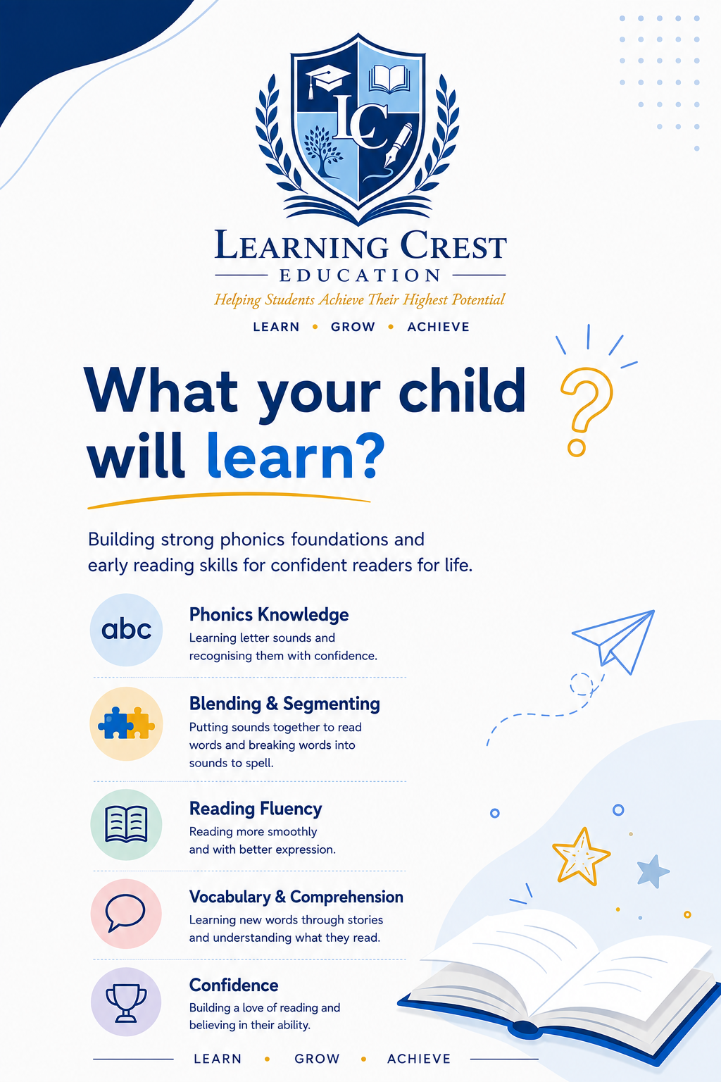 A promotional poster for Learning Crest Education featuring the logo, tagline "Helping Students Achieve Their Highest Potential" and highlight of what children will learn including phonics knowledge, blending and segmenting skills, reading fluency, vocabulary and comprehension, and confidence building, with icons and visuals of an open book and a paper airplane.