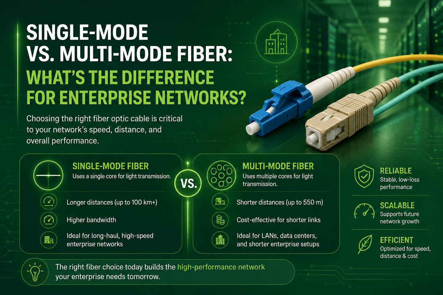 Single-Mode vs. Multi-Mode Fiber: What’s the Difference for Enterprise Networks?
