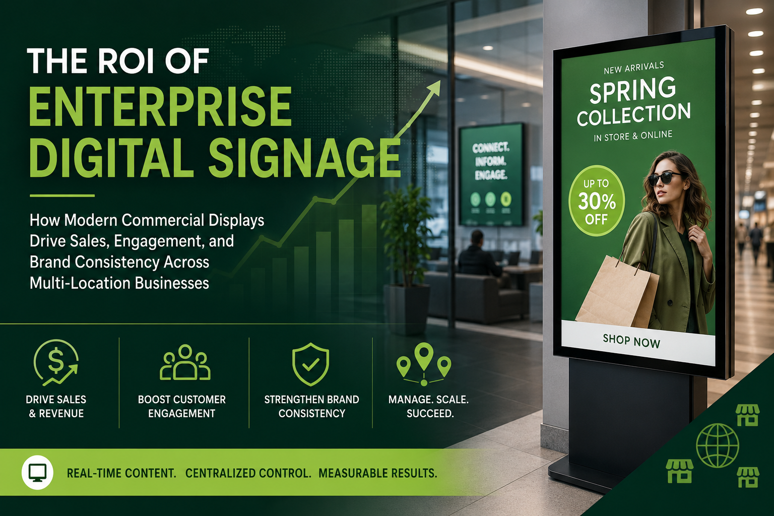 The ROI of Enterprise Digital Signage: How Modern Commercial Displays Drive Sales, Engagement, and Brand Consistency Across Multi-Location Businesses