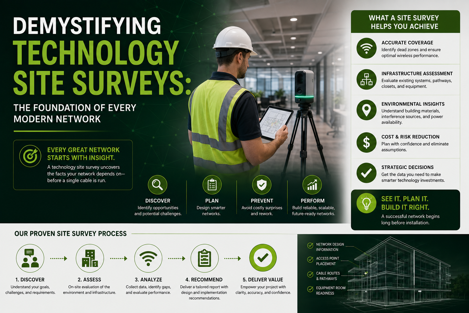 Demystifying Technology Site Surveys: The Foundation of Every Modern Network