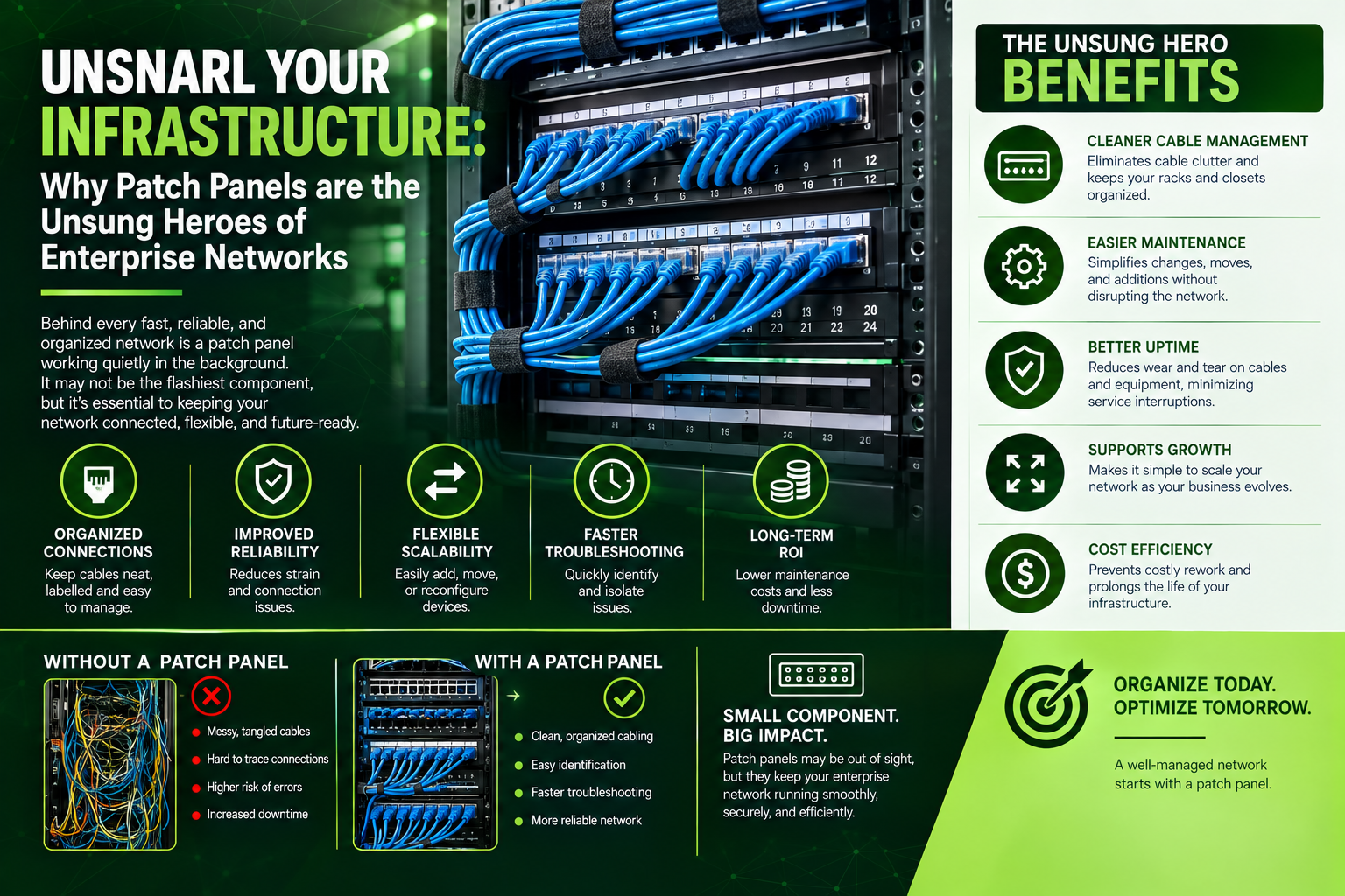 Unsnarl Your Infrastructure: Why Patch Panels are the Unsung Heroes of Enterprise Networks