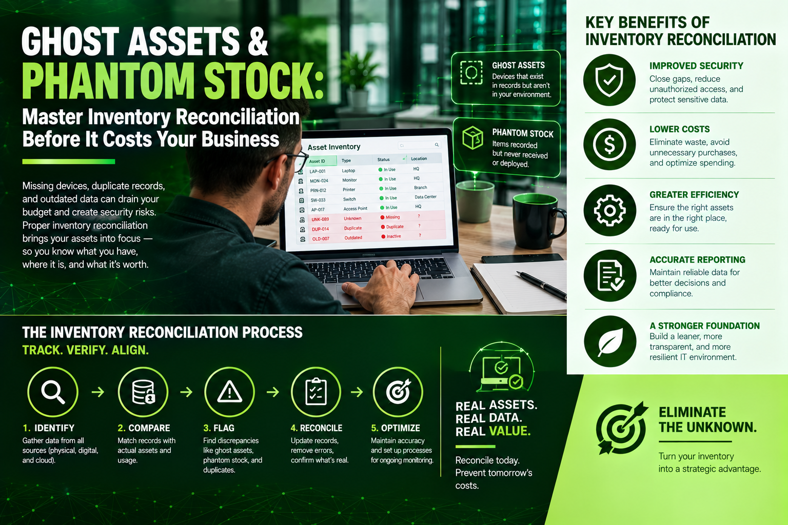 Ghost Assets and Phantom Stock: Master Inventory Reconciliation Before It Costs Your Business