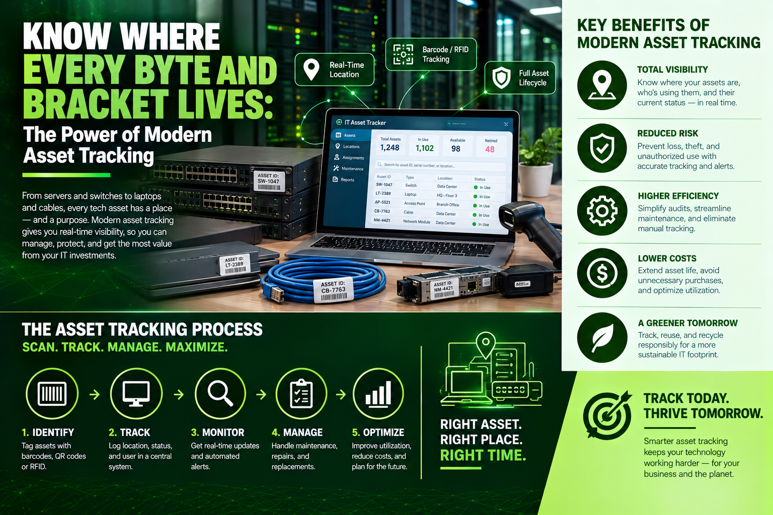 Know Where Every Byte and Bracket Lives: The Power of Modern Asset Tracking