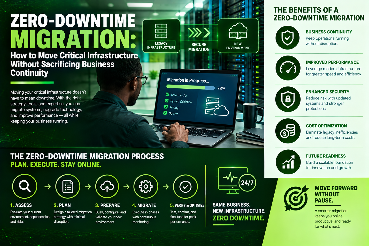 Zero-Downtime Migration: How to Move Critical Infrastructure Without Sacrificing Business Continuity