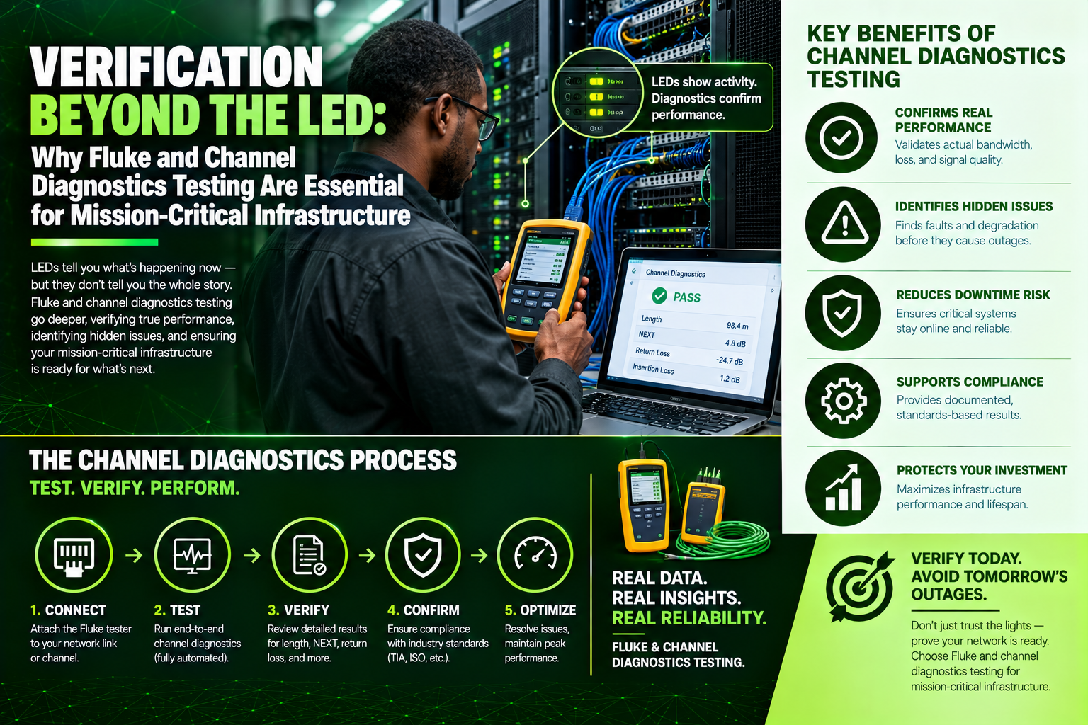 Verification Beyond the LED: Why Fluke and Channel Diagnostics Testing Are Essential for Mission-Critical Infrastructure