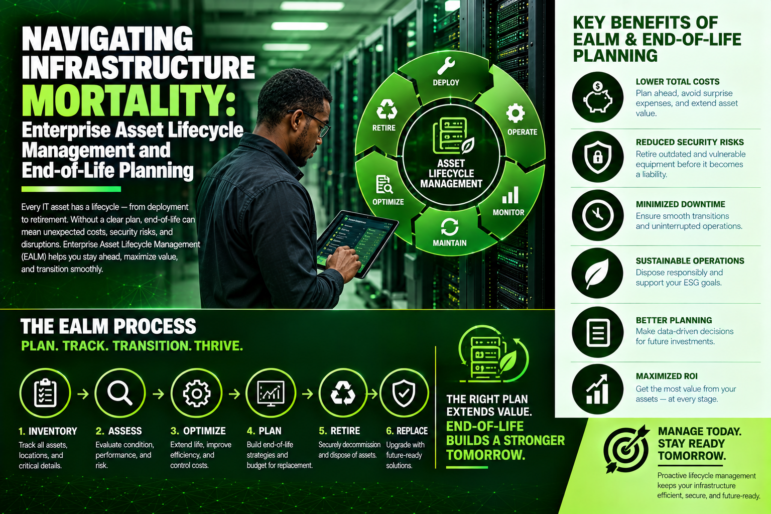 Navigating Infrastructure Mortality: Enterprise Asset Lifecycle Management and End-of-Life Planning