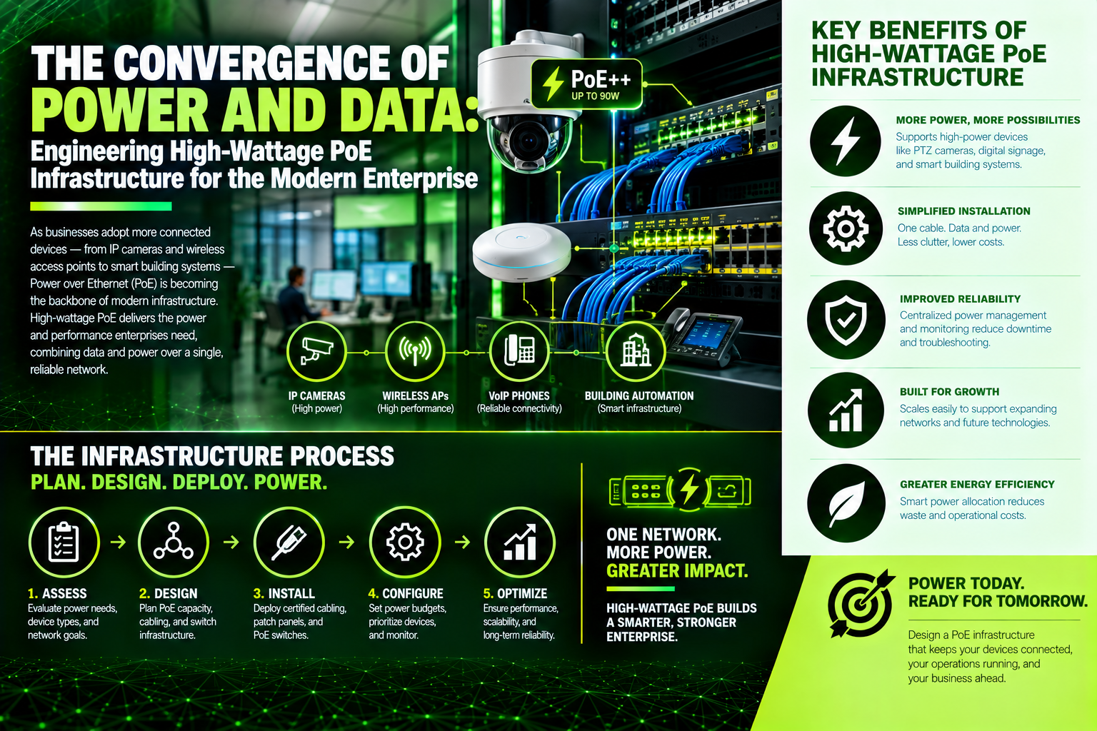 The Convergence of Power and Data: Engineering High-Wattage PoE Infrastructure for the Modern Enterprise