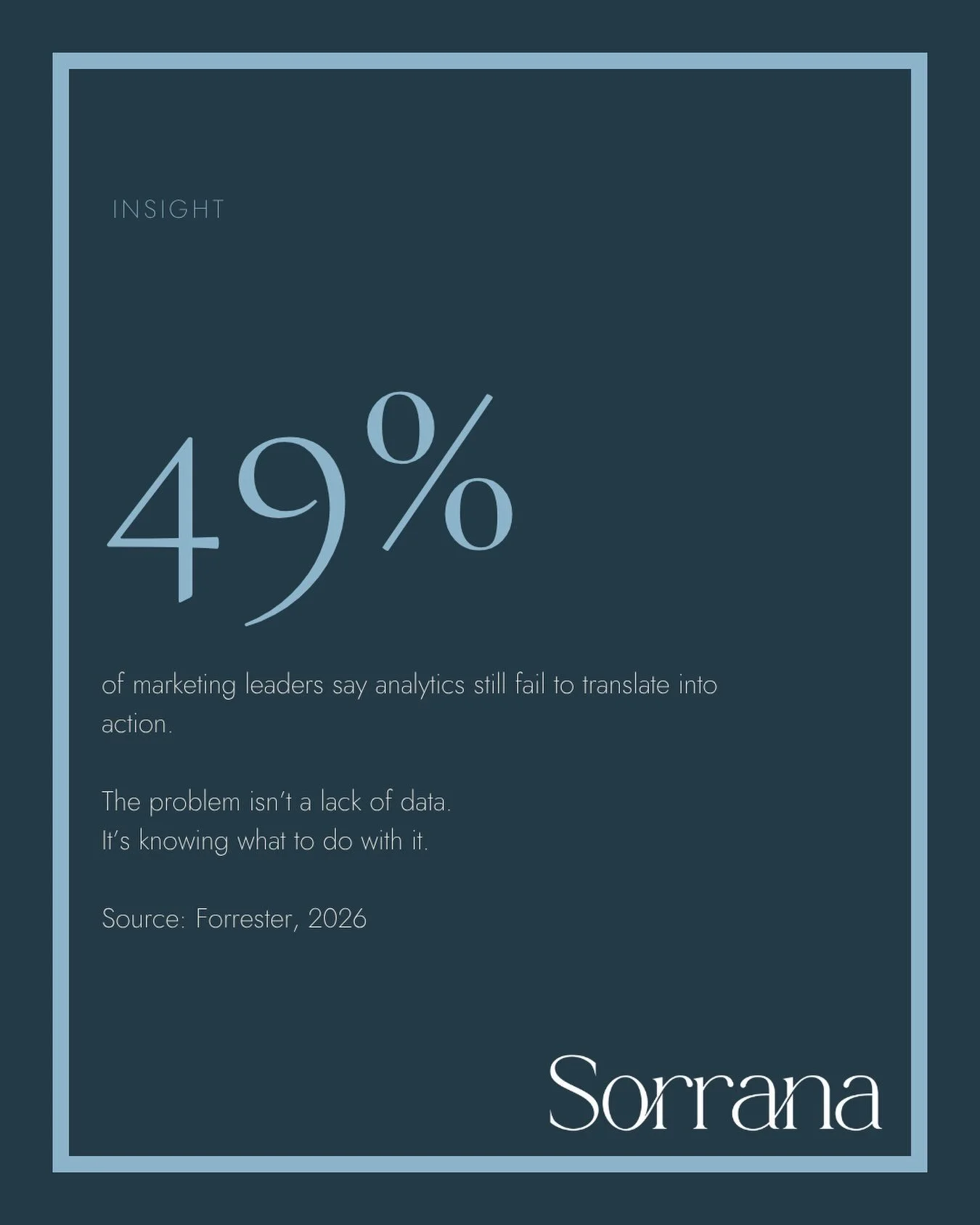 49% of marketing leaders say analytics still fail to translate into action. Let that sink in.
Brands need to know what the evidence means, and what to do next.
Sorrana closes the gap between insight and action through diagnosis, consumer intelligence