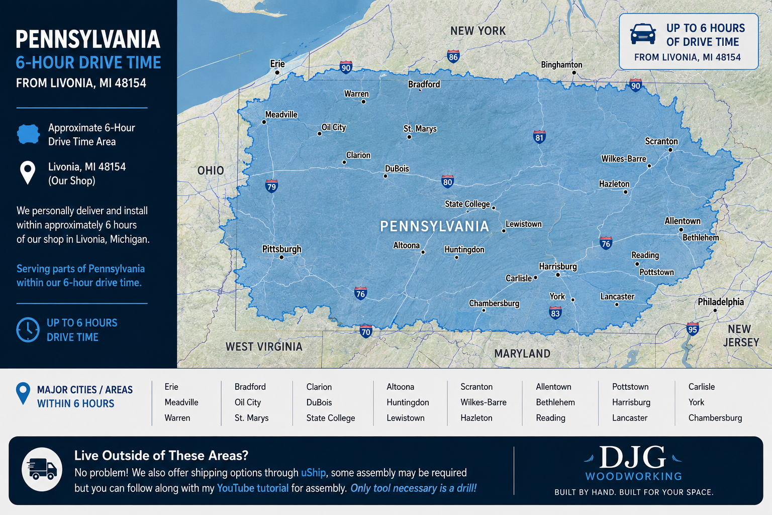 Map of Pennsylvania with an area shaded in blue indicating a 6-hour drive time radius around Livonia, Michigan 48154. The map highlights major cities within that region, including Erie, Meadville, Warren, Bradford, Oil City, St. Marys, Clarion, DuBois, State College, Altoona, Huntingdon, Lewistown, Scranton, Wilkes-Barre, Hazleton, Allentown, Bethlehem, Pottstown, Harrisburg, Lancaster, York, Chambersburg, Philadelphia, Reading, Pottstown, Carlisle, and others. Text on the left emphasizes the 6-hour drive time from Livonia, MI, and offers services such as delivery, installation, and shipping options. The company's logo, DJG Woodworking, is in the bottom right corner.
