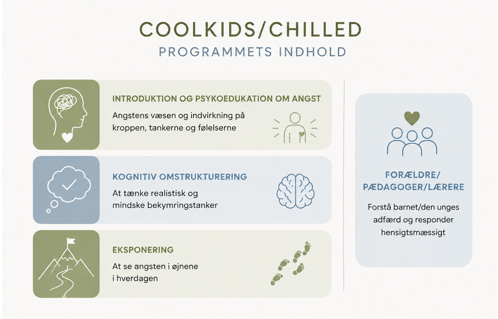 Informationsmaterial om børns/ungees program for håndtering af stress og angst, inklusive introduktion til psykologi, kognitiv omstrukturering og eksponering, rettet mod forældre og undervisere.