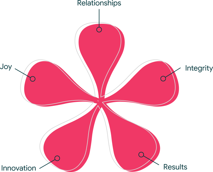 spark PR agency values