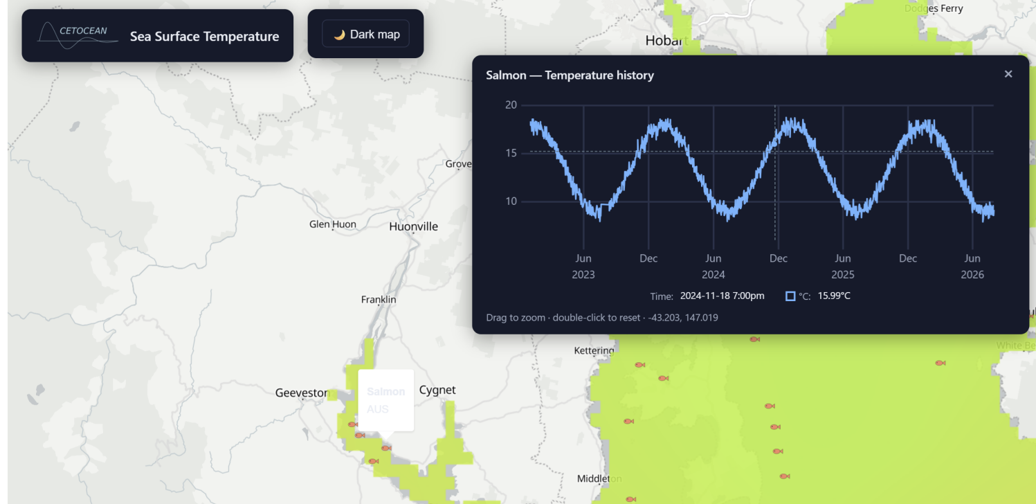 Our Humpback tool is launching in its beta state