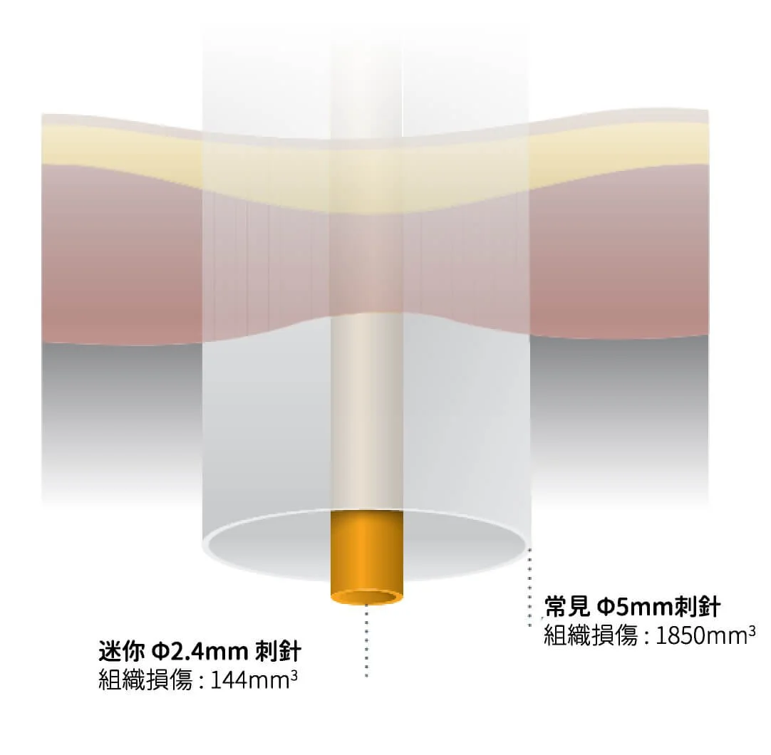 2.4mm_MiniLap