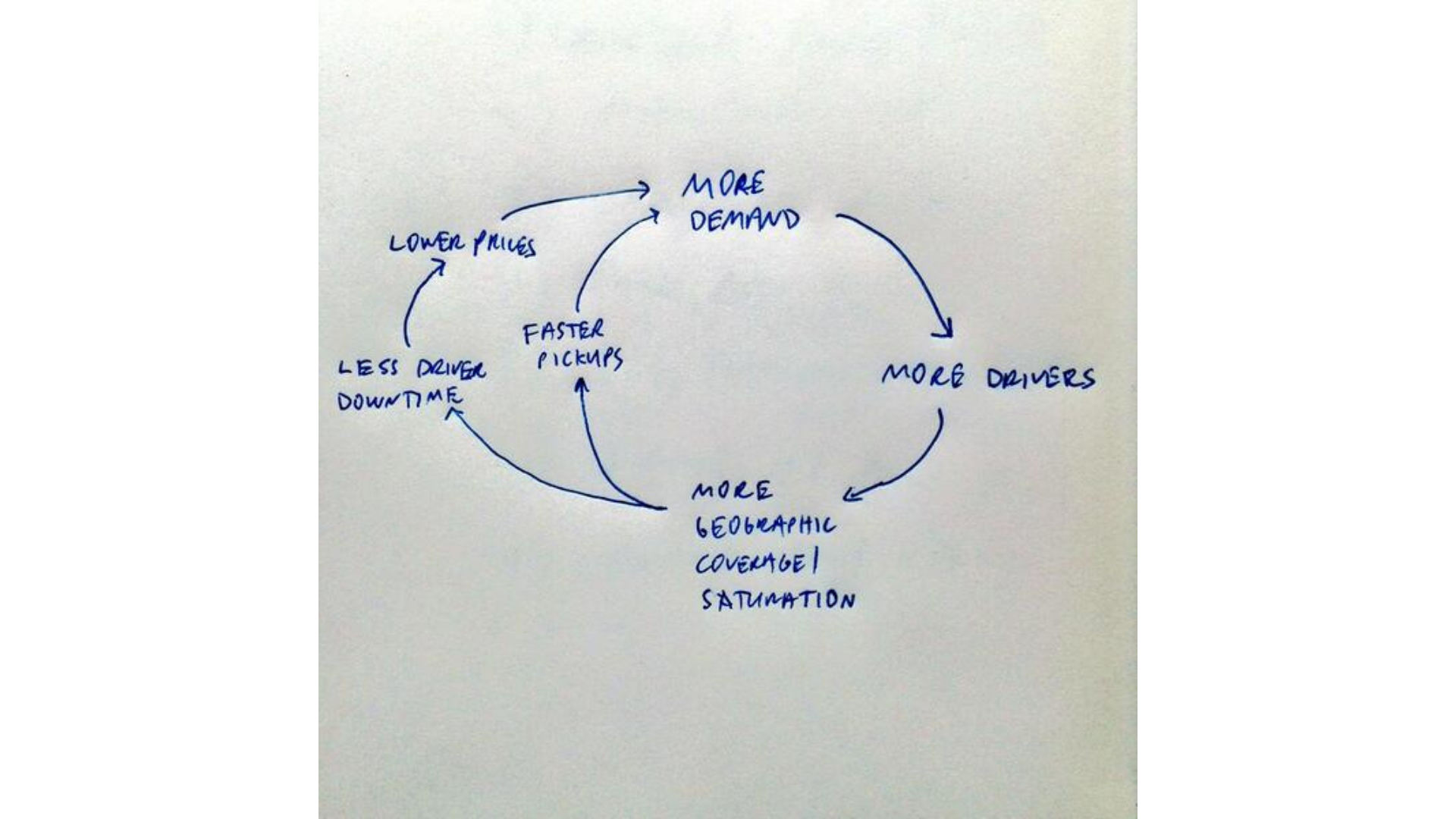 The Business Model Test - the narrative and the numbers