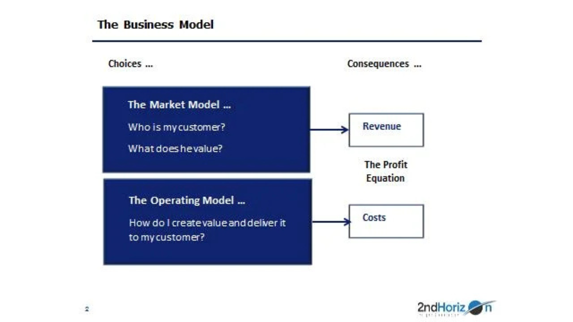 The Business Model Canvas