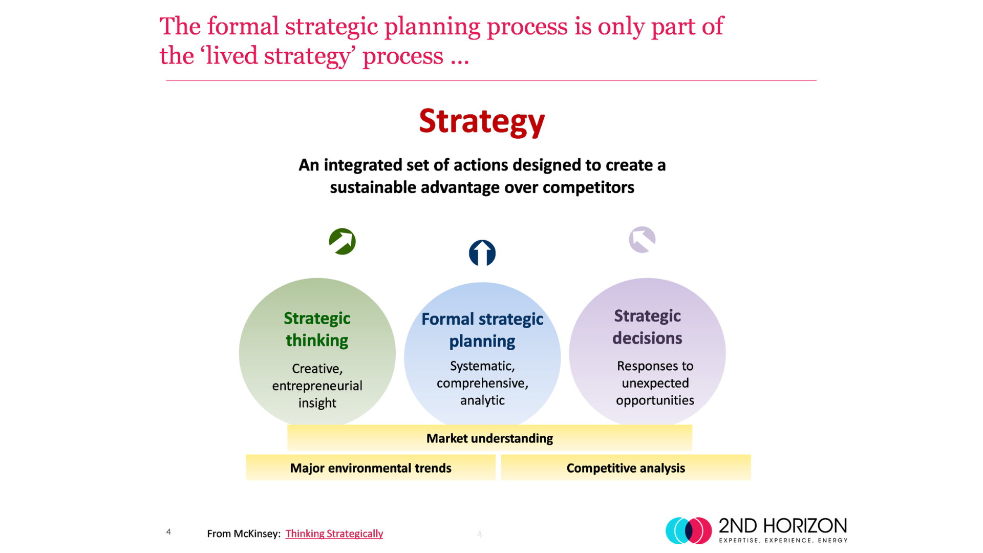 Making strategy - it's complicated