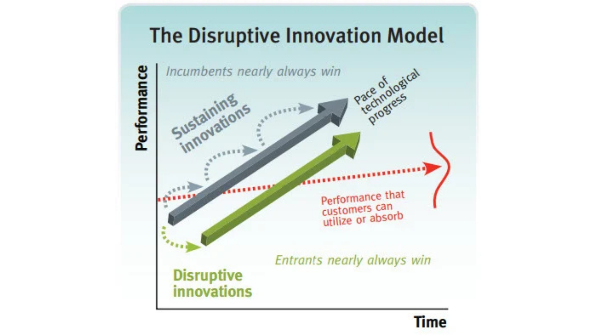 Can you see the 'Disruptive Edge' from where you sit?