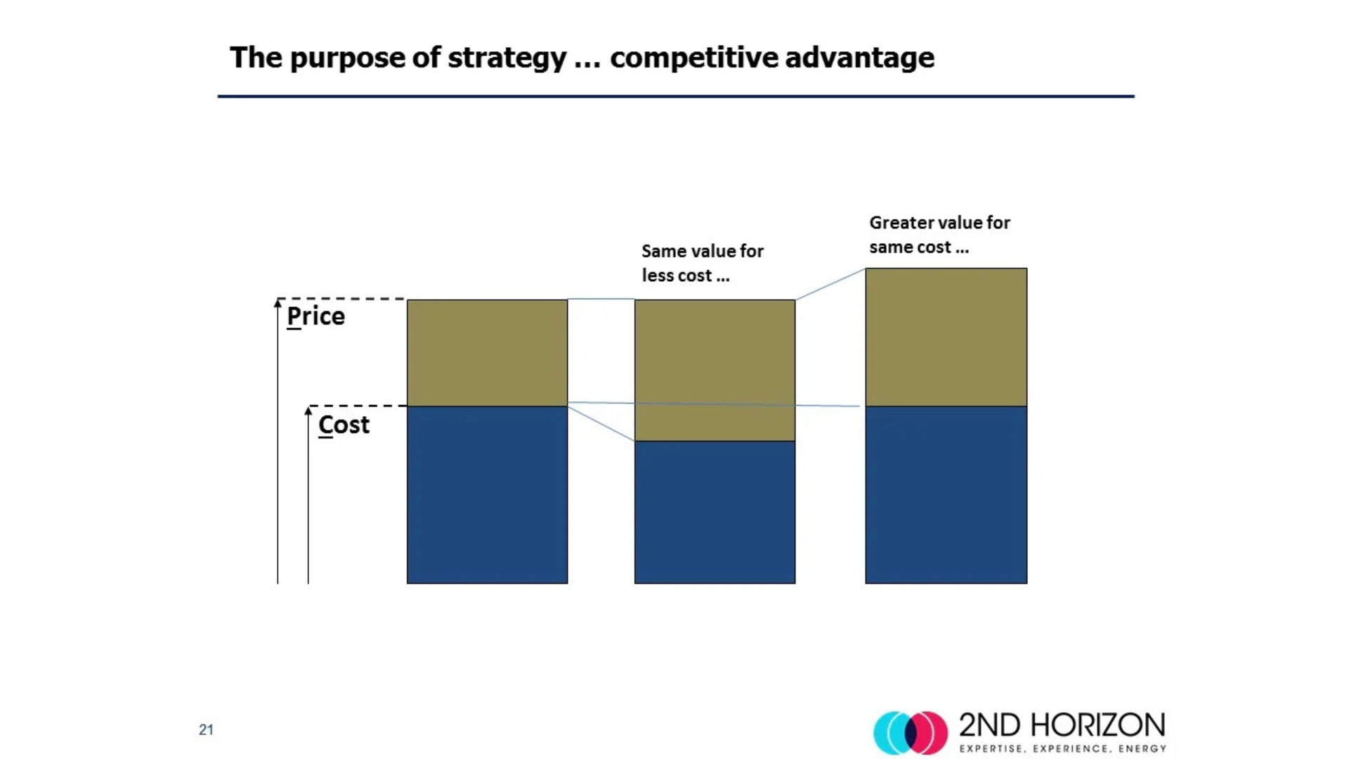 Strategy's purpose... on becoming a moat builder