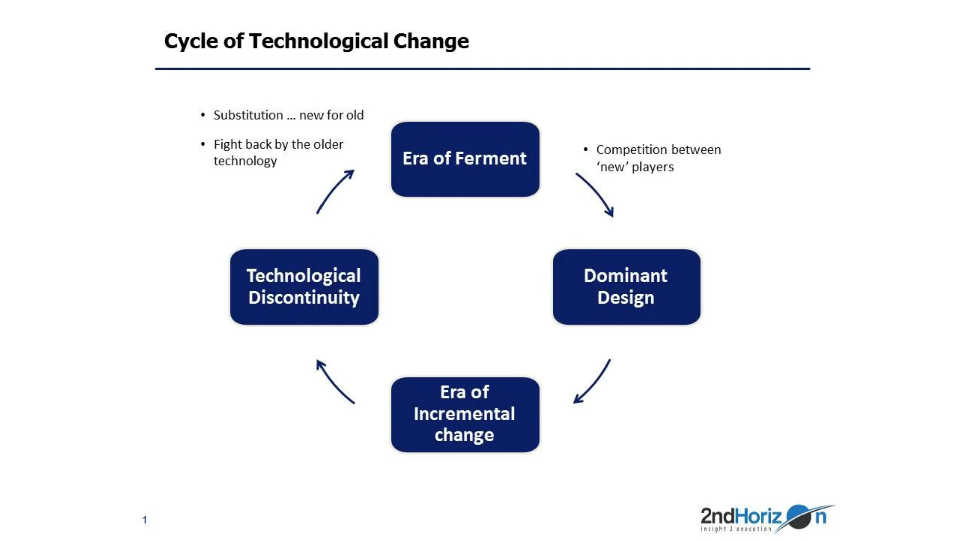 Understanding the disruption engine: what can I do?