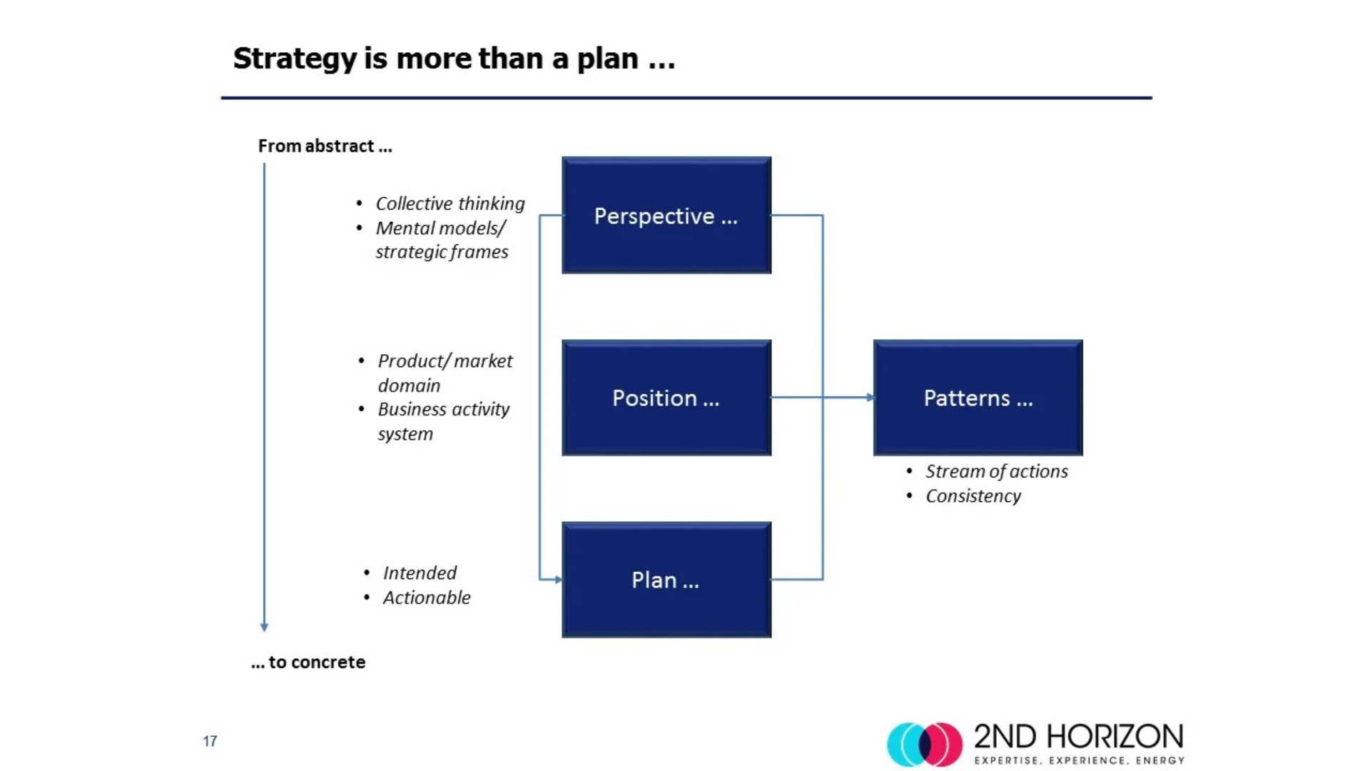 Strategy, execution and dog food...