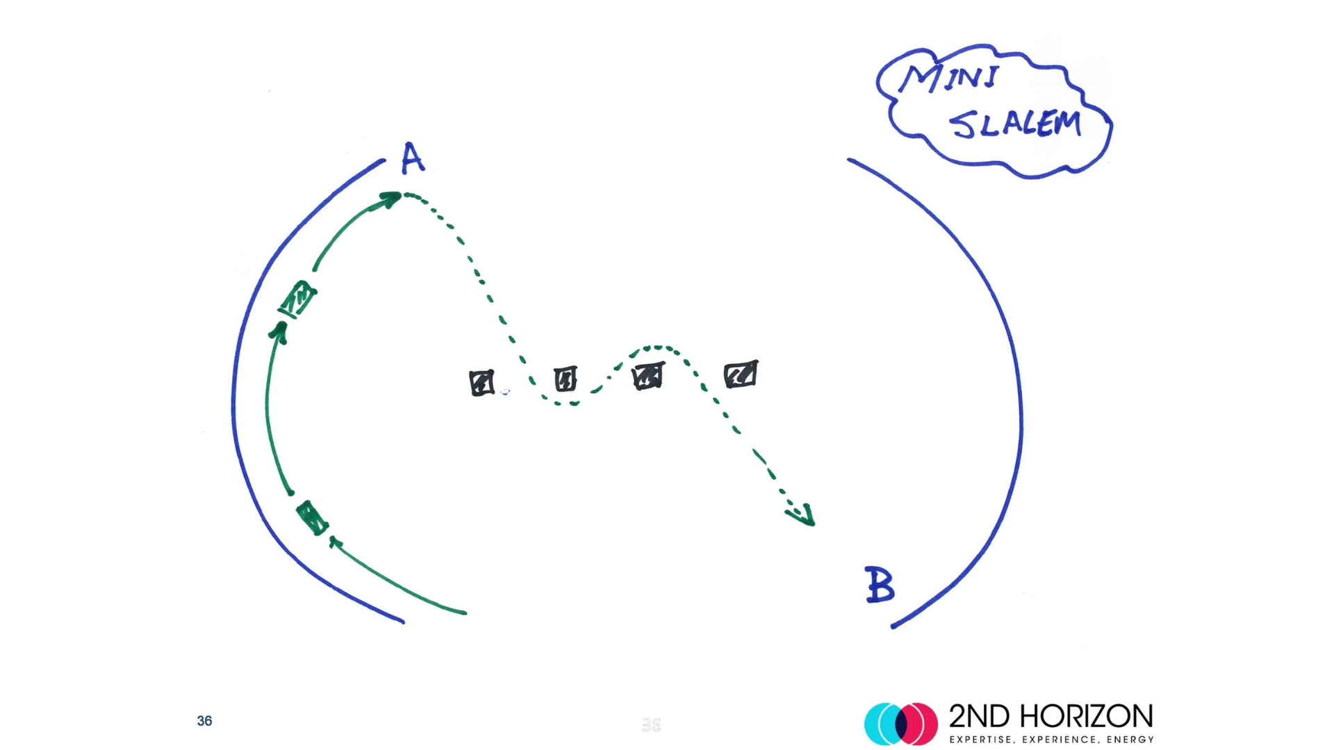 What driving fast cars can teach you about strategy…