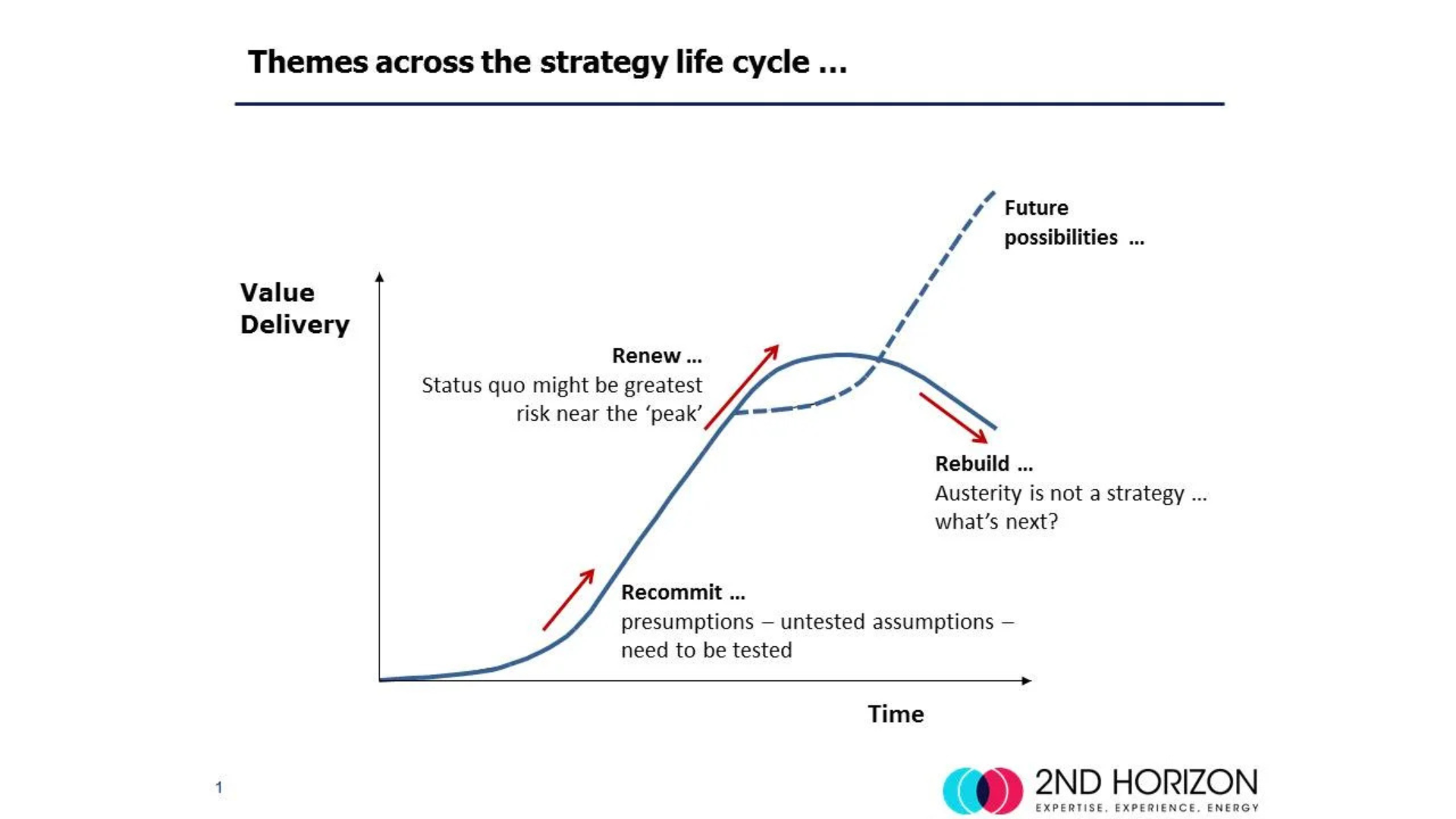 Austerity is not a strategy