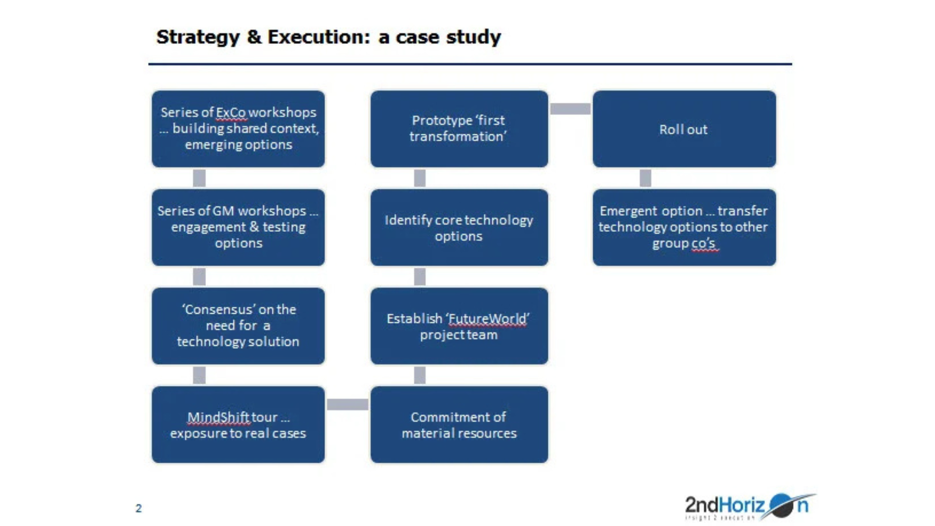 The Strategy vs. Execution debate