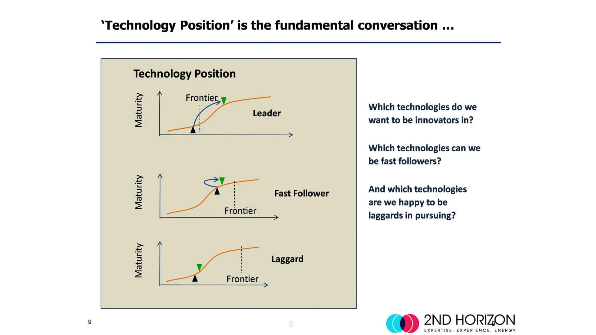 Let's talk productivity and technology management...