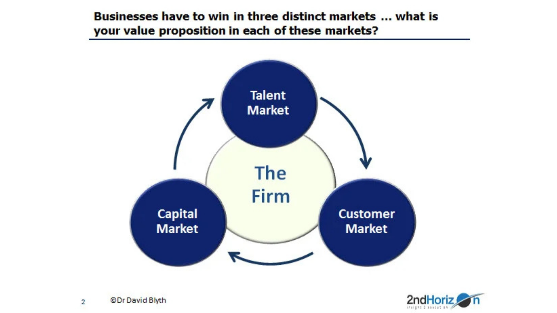 Purpose is at the heart of strategy... but it's complicated!