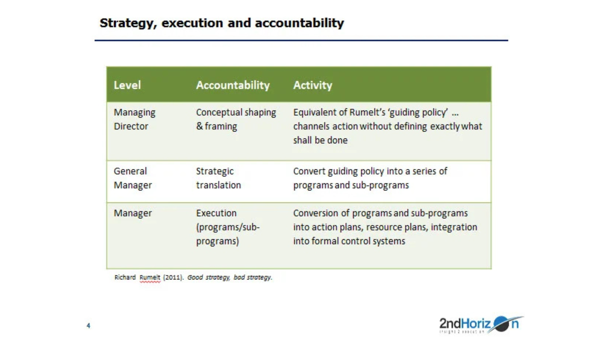 Strategy, execution and accountability