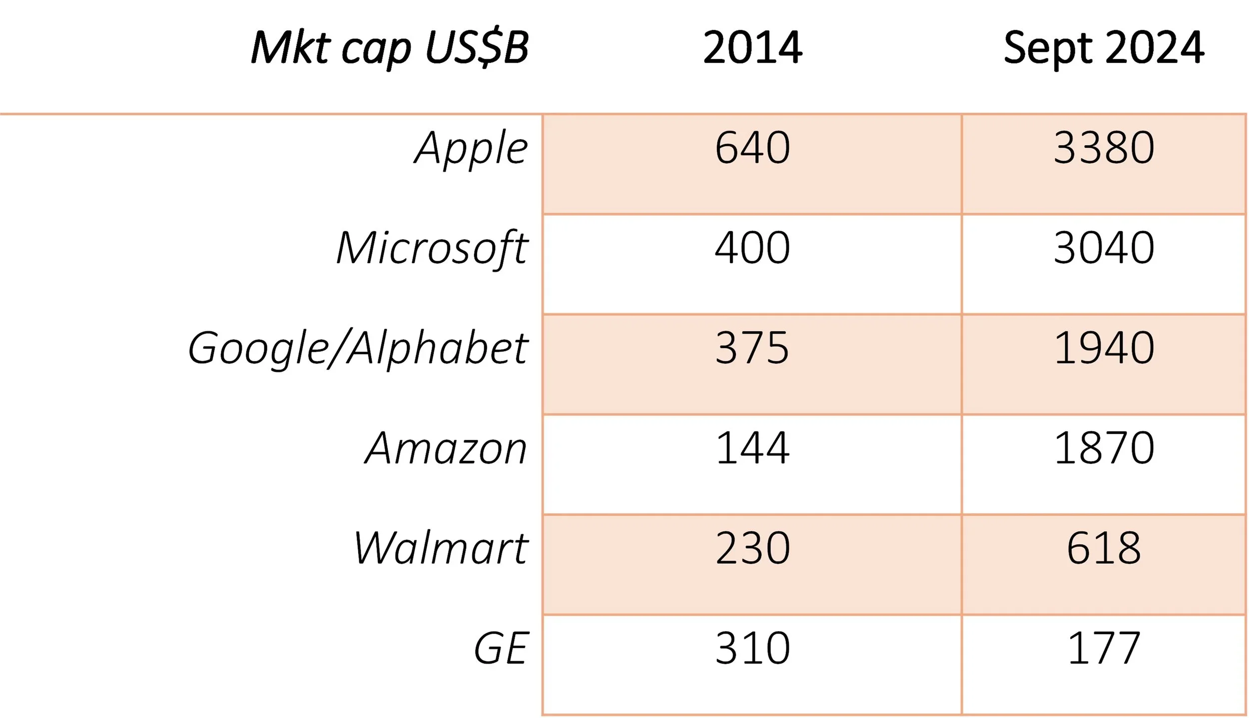 Market Cap 2014 to 2024