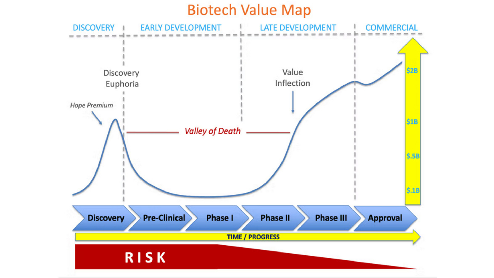 Biotech Value Map