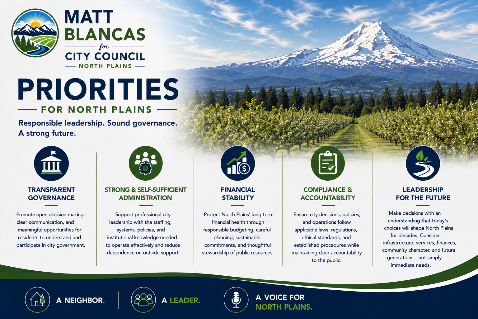 Campaign poster for Matt Blancas for North Plains City Council. Features mountain landscape with snow-capped mountain, vineyard, and trees. Lists priorities: transparent governance, strong administration, financial stability, compliance, and future leadership.