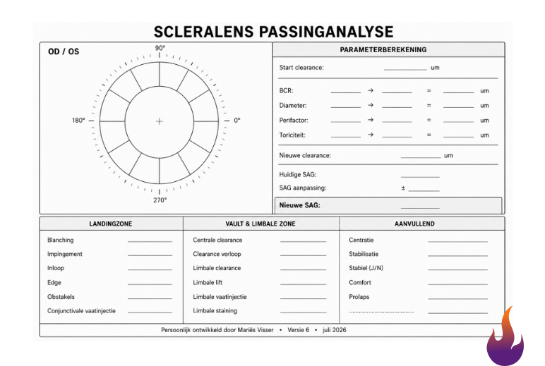 a screenshot of the printable Dutch form for the Slreal Lens Fitting Analysis Tool, featuring data fields and a lens diagram.