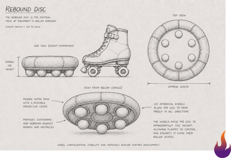 Concept sketch of the Rebound Disc showing different angles alongside a roller skate, with descriptive design notes.