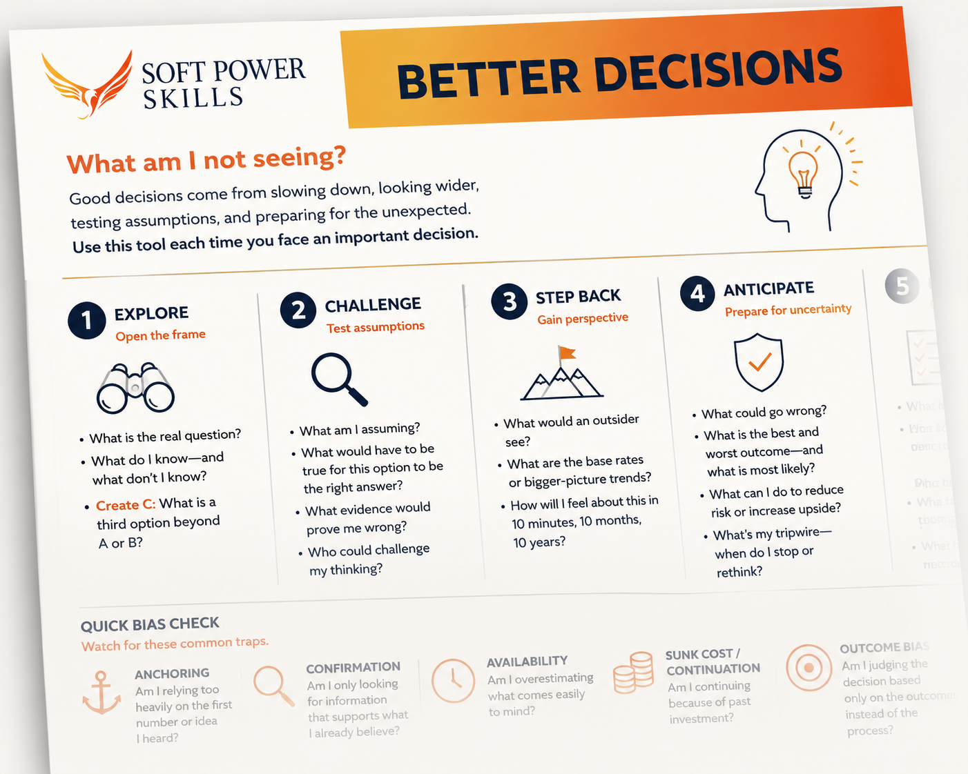 A printed infographic titled 'Better Decisions' from Soft Power Skills with five steps: Explore, Challenge, Step Back, Anticipate, and a fifth step not fully visible. The infographic uses icons and bullet points to explain each step, alongside tips for bias checks and decision-making.