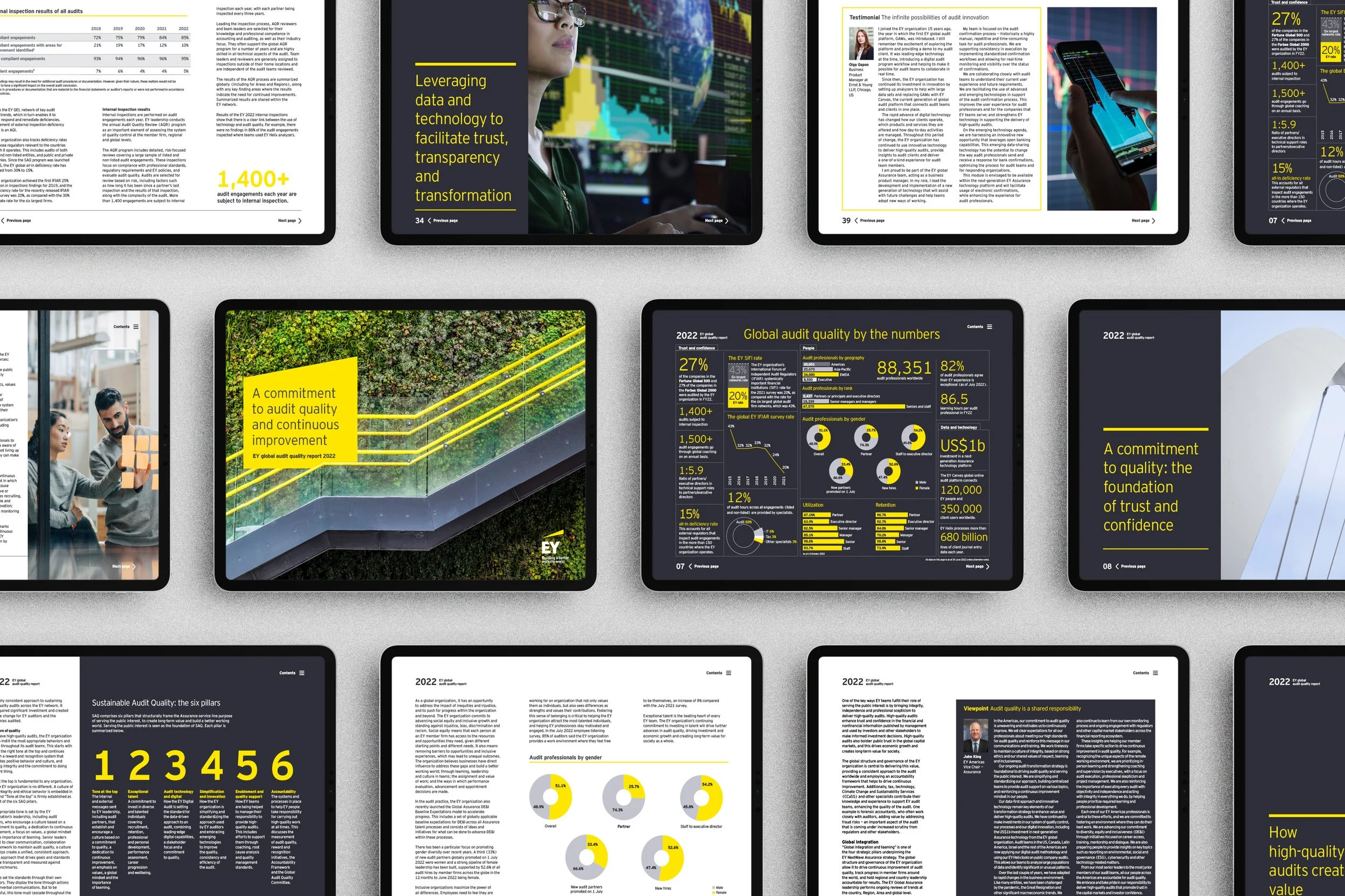 GLOBAL AUDIT SAMPLES MAPpsd.jpg