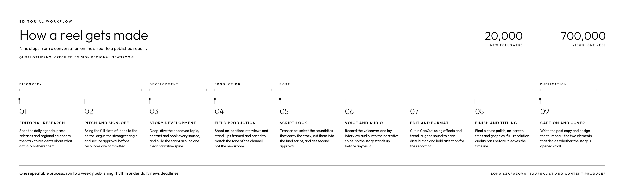 A table showing temperature data from 2008 to 2020, with columns for year, maximum, minimum, and average temperatures, and rows for each year.