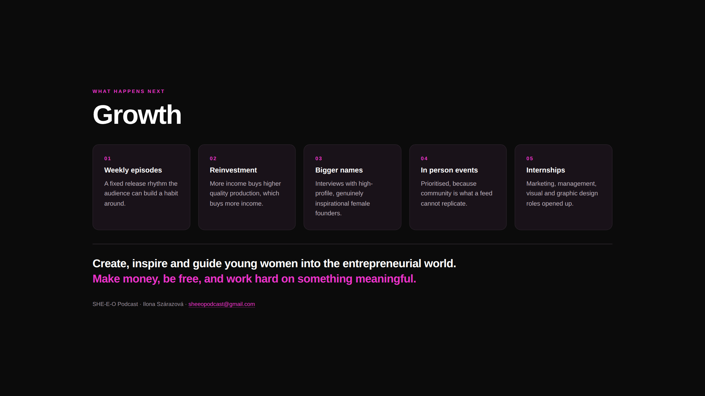 A digital webpage or slide titled 'What Happens Next: Growth' with five points listed: 1. Weekly episodes, 2. Reinvestment, 3. Bigger names, 4. In person events, 5. Internships. Subtitle encouraging young women to get into entrepreneurship and work o