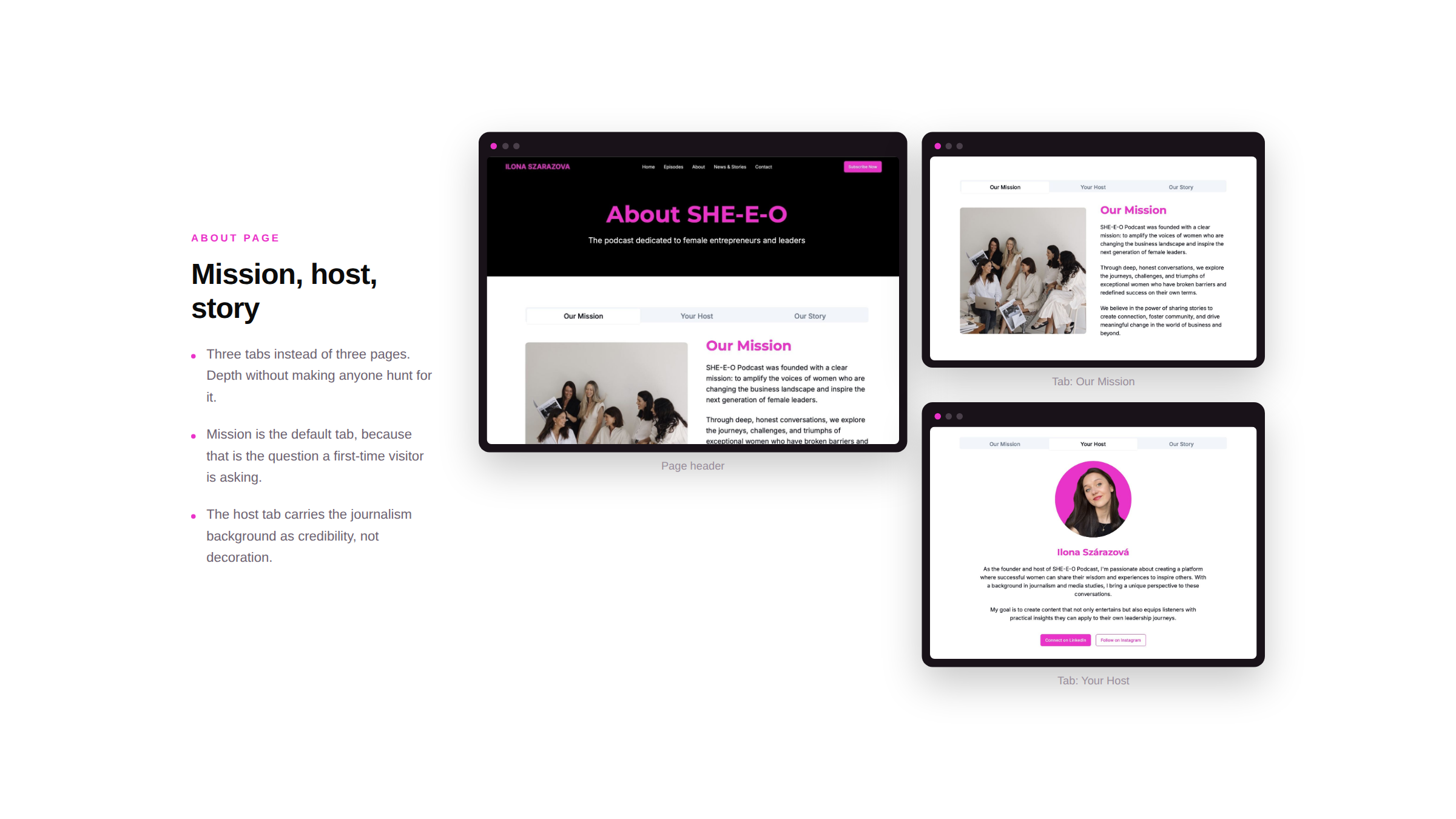Screenshot of a website showing an about page with tabs for mission, host, and story. The page includes text about a podcast dedicated to female entrepreneurs, with images of women working and a profile picture of the host.
