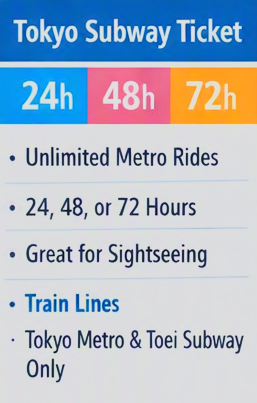 Information poster for Tokyo Subway tickets showing 24h, 48h, and 72h options, with details about unlimited metro rides, duration options, sightseeing, and specific train lines for Tokyo Metro and Toei Subway.